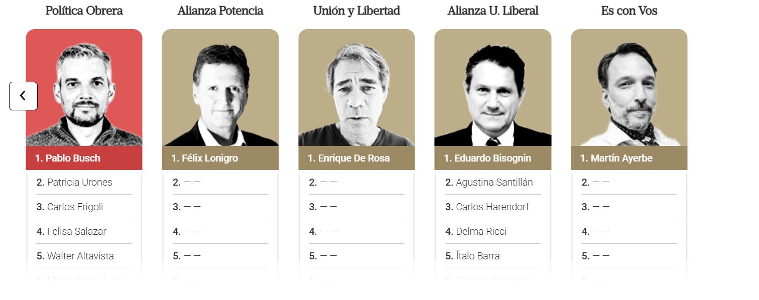 Candidatos confirmados