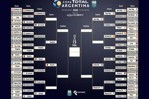 Tras la eliminación de Boca, así quedó el cuadro de la Copa Argentina