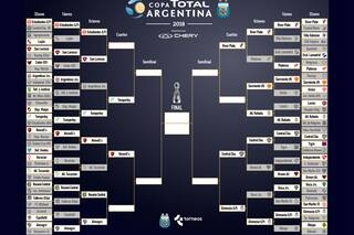 Tras la eliminación de Boca, así quedó el cuadro de la Copa Argentina