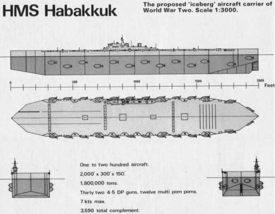 Un esquema que muestra las características del H.M.S. Habakkuk