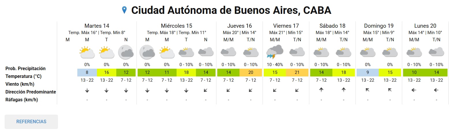 Pronóstico del tiempo extendido