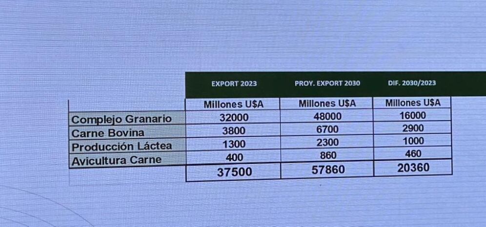 Perspectivas de la Fundación Producir Conservando al 2030