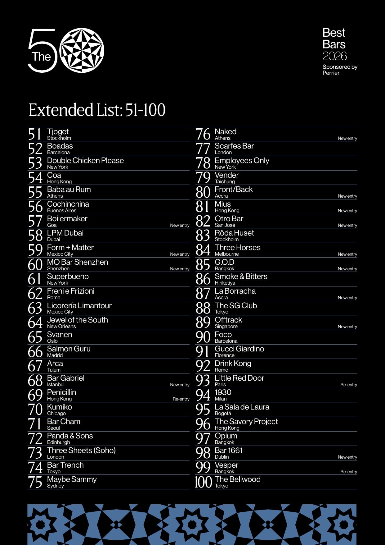 La lista 51-100 de los 50 Best Bars 2026