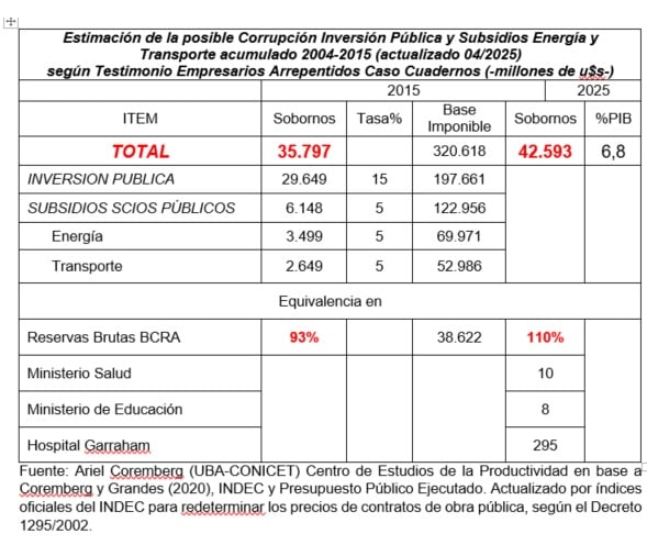 El cálculo de la corrupción K
