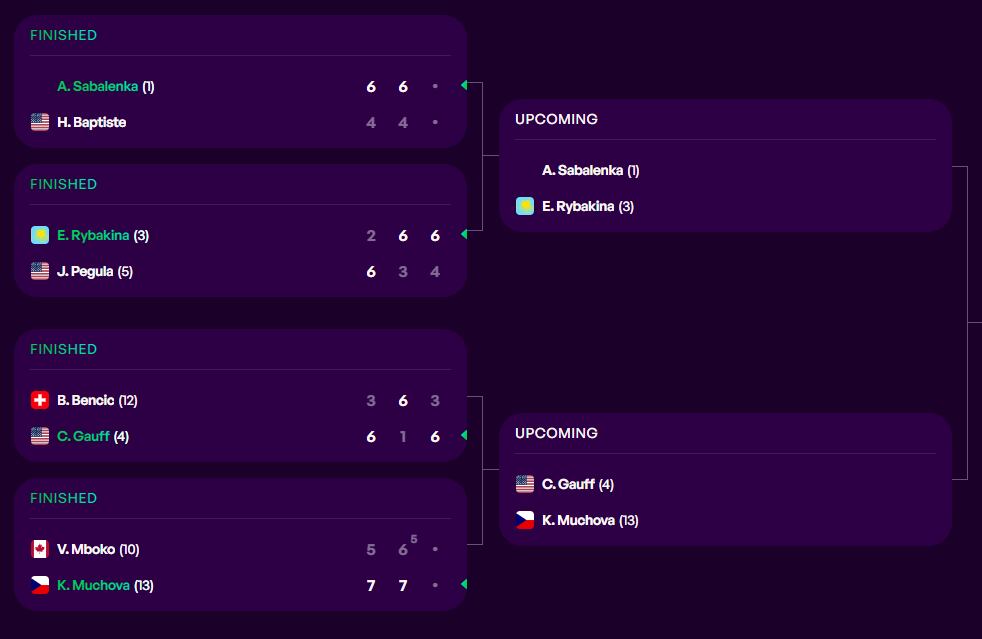 Cuadro del torneo individual femenino del Masters 1000 de Miami