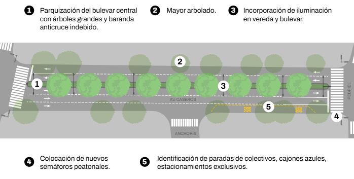En la avenida Caseros se construye un nuevo bulevar que sumará arbolado para generar más sombra en verano y reducir la temperatura en la traza