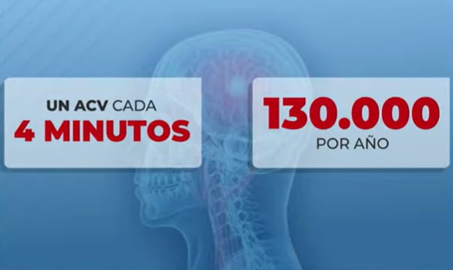 Las estadísticas hablan por sí solas