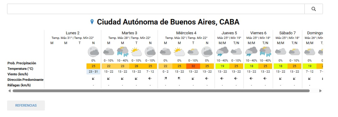 El pronóstico del tiempo para la ciudad de Buenos Aires