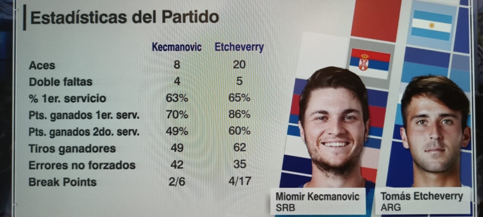 Las estadísticas de la victoria de Tomás Martín Etcheverry sobre Miomir Kecmanovic en la rueda inicial del Abierto de Australia.