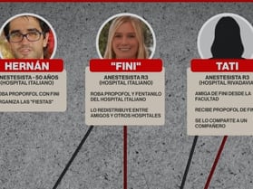 ¿Quién es “Tati”?. La residente del hospital Rivadavia que aparece como vínculo entre la muerte de un anestesista y el robo de propofol