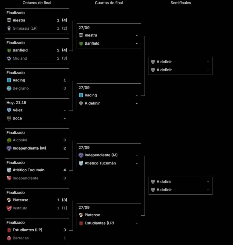 El cuadro de la Copa Argentina 2026