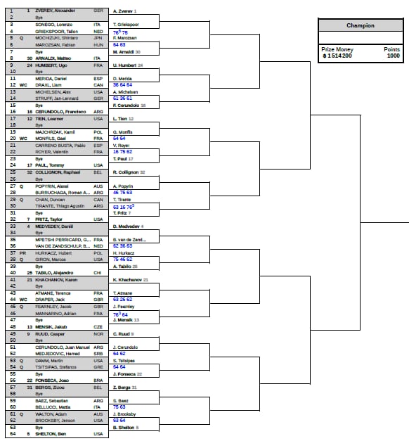 La parte alta del cuadro del Masters 1000 de Montreal