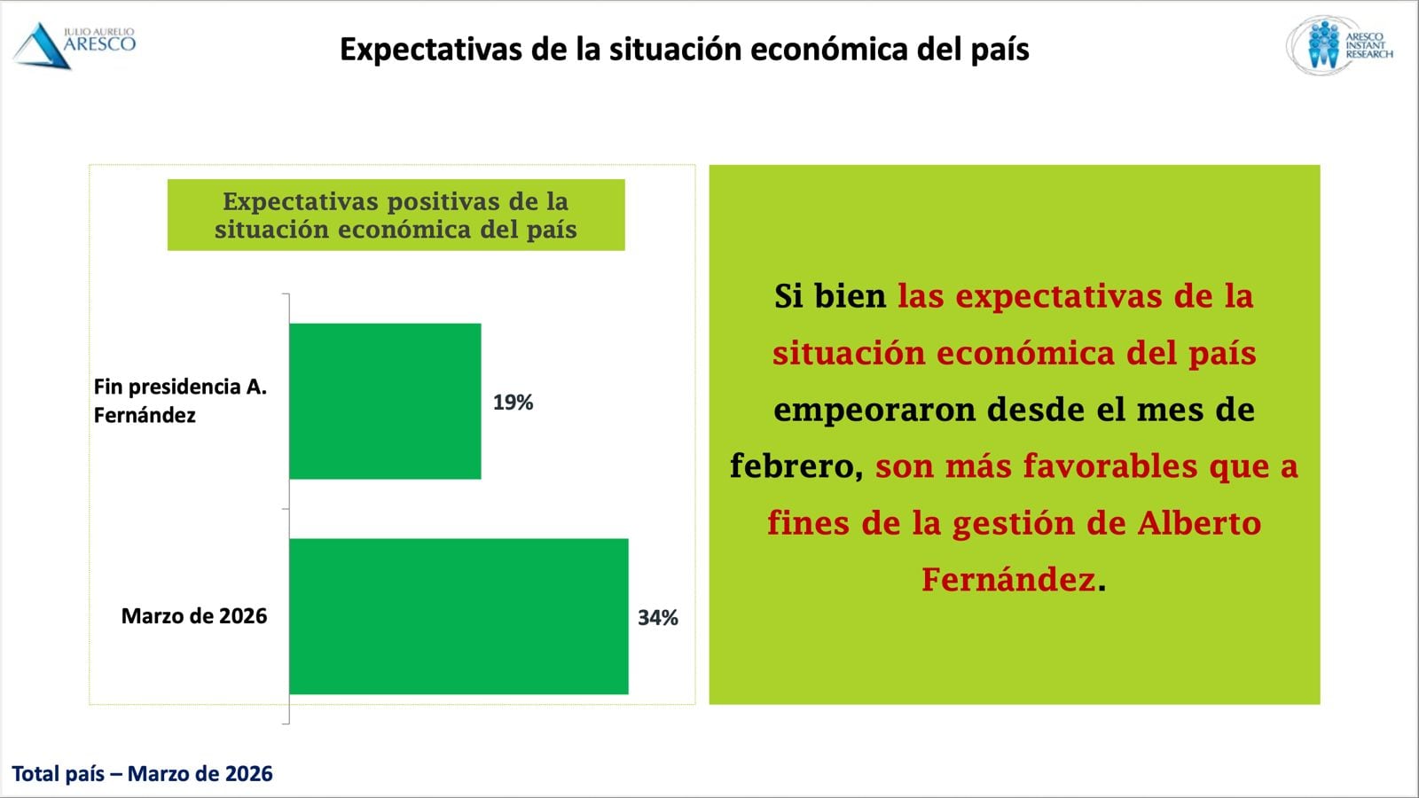 Expectativas de la situación económica del país