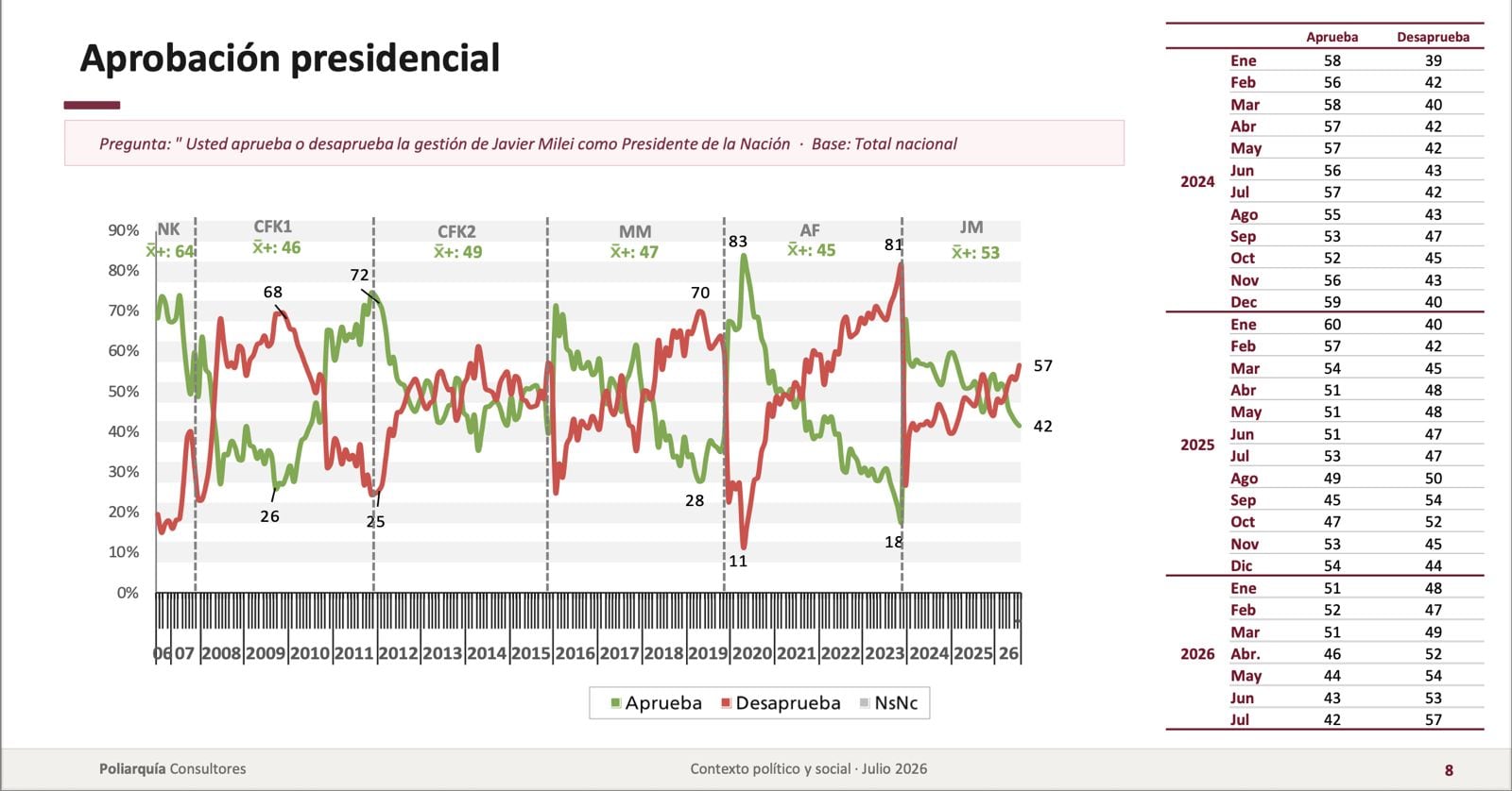 El índice de la aprobación presidencial