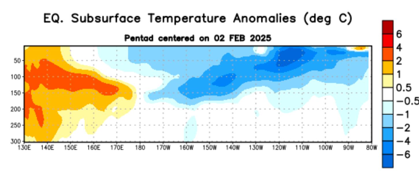 Anomalías de la temperatura (en °C) en un transecto de profundidad-longitudinal (0- 300 m) en la parte superior del océano Pacífico ecuatorial, centradas en la péntada del 2 de febrero de 2025. Las anomalías son variaciones a partir de los penta-promedios durante el periodo base de 1991-2020.