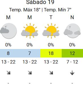 Se prevé un sábado primaveral