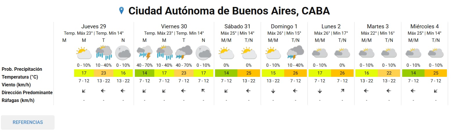 Pronóstico extendido del SMN