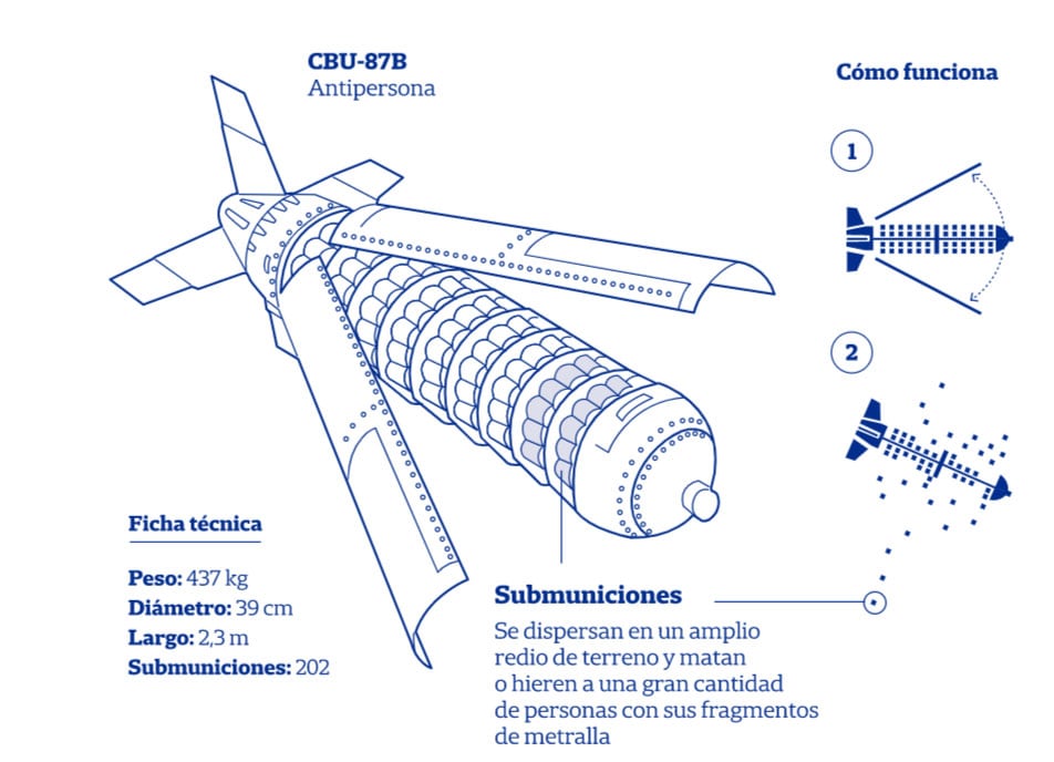 Así funcionan las bombas racimo