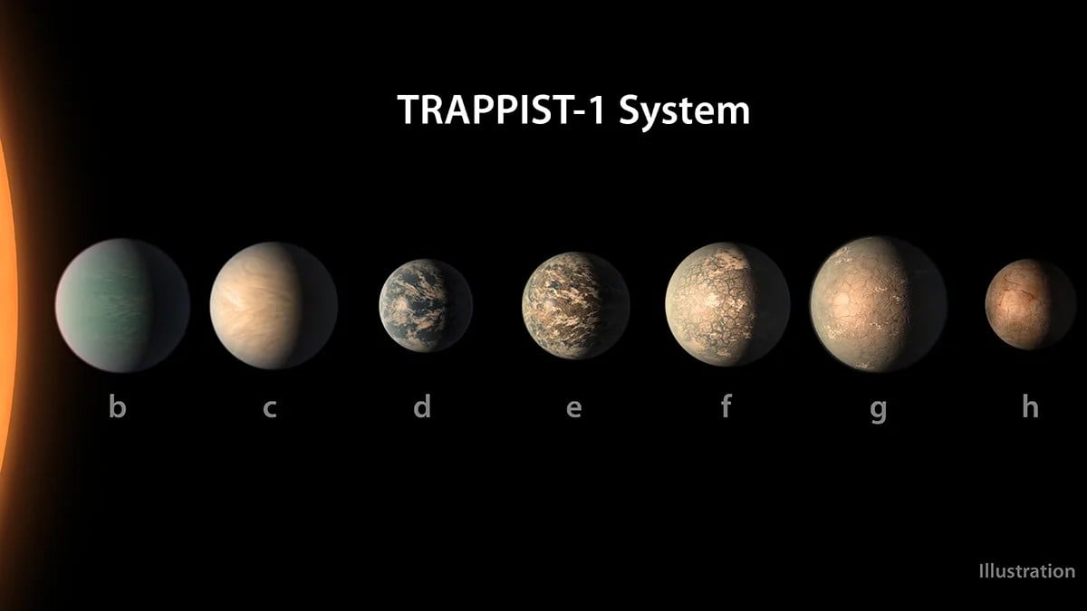 Ilustración del sistema solar de Trappist-1, lo que evidencia la