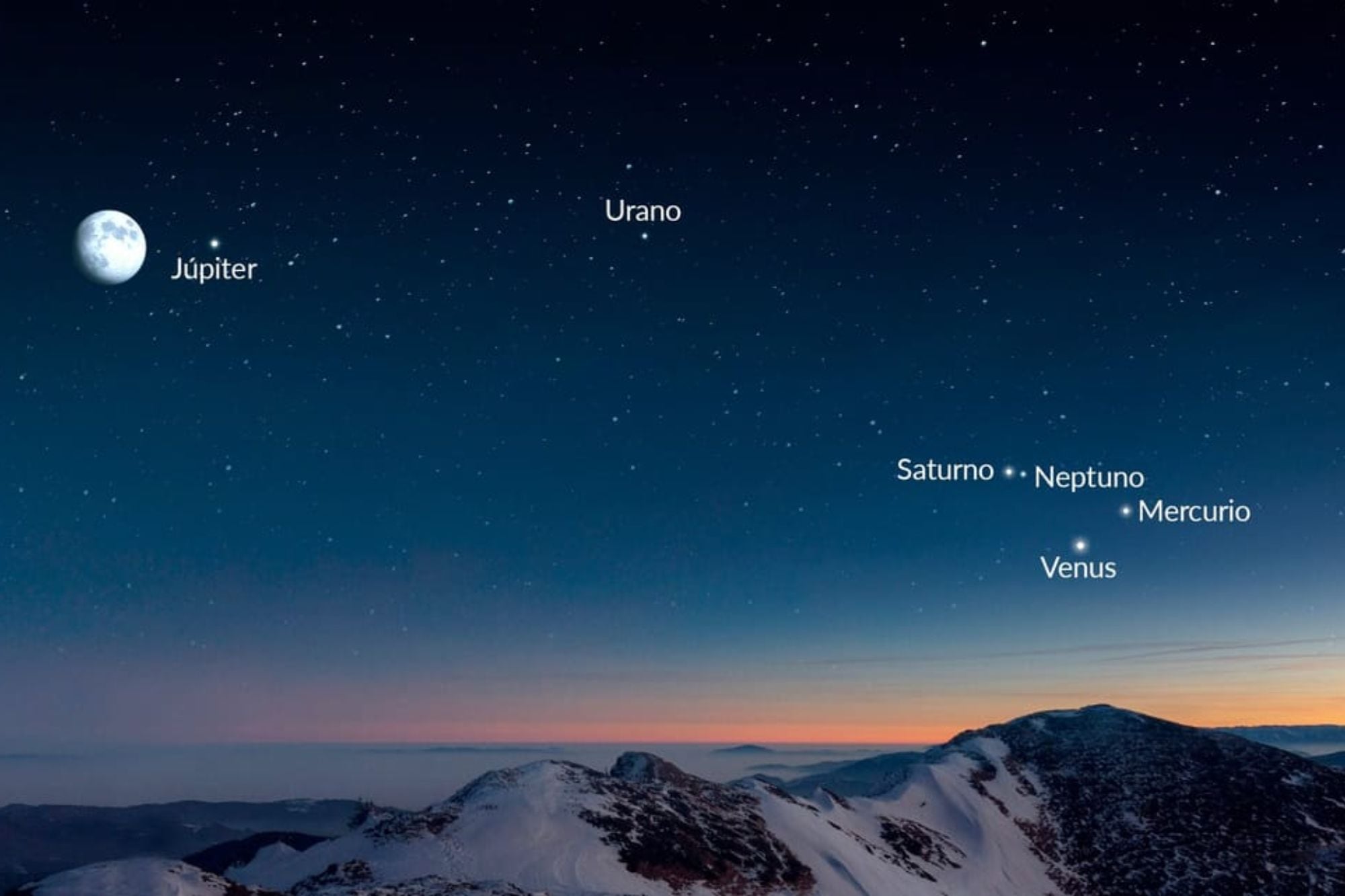 El fenómeno conocido como desfile planetario agrupa a seis astros del sistema solar de forma simultánea