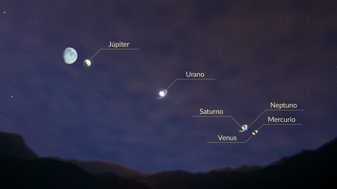 Júpiter, Saturno, Venus y Mercurio se podrán ver a simple vista (Web/StarWalk)