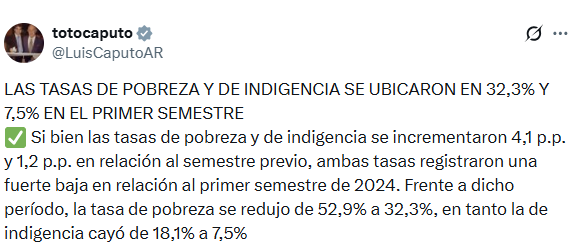 El mensaje de Caputo tras la publicación de los datos de pobreza