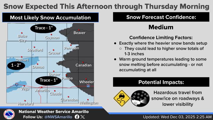 La mayor probabilidad de nieve se concentra en el oeste y sudoeste del Panhandle