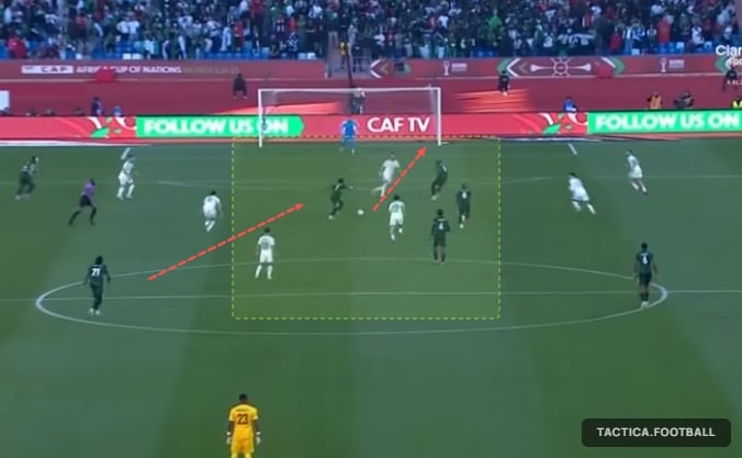 El callejón central, entre el 5 y los dos centrales, una zona fragil de Argelia: por allí se le genera desequilibrio con facilidad, como se ve en este gol de Nigeria por la Copa Africana