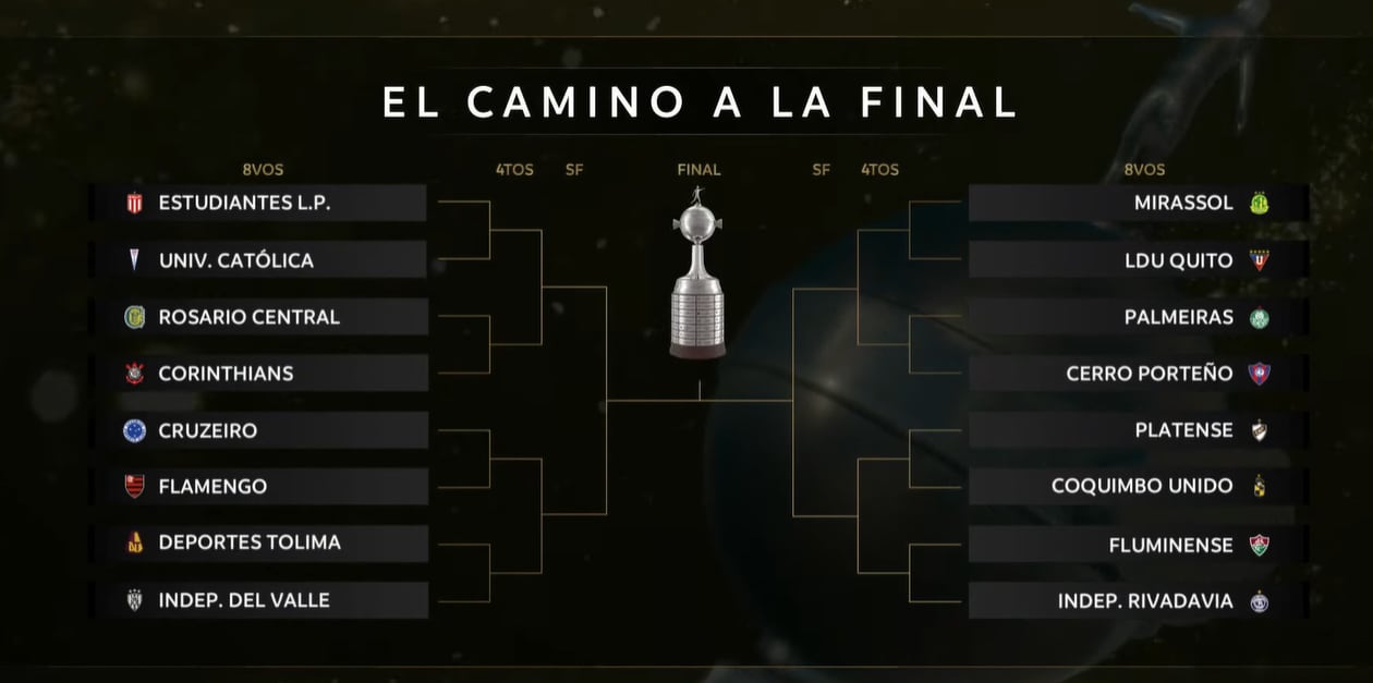 Fixture de la Copa Libertadores