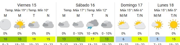 La semana que viene volverá el frío extremo