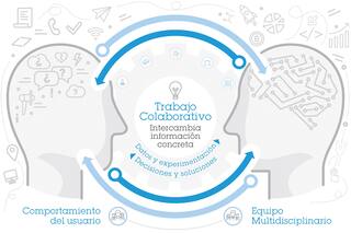 Qué es el design thinking, el método para innovar que usan las grandes empresas