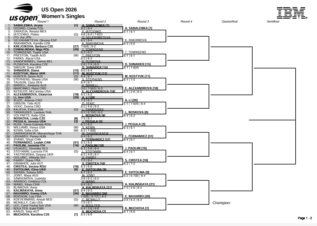 La parte alta del cuadro femenino del US Open 2026