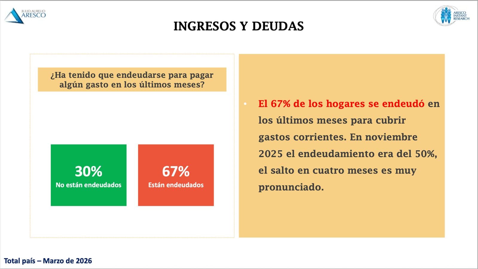 Ingresos y deudas