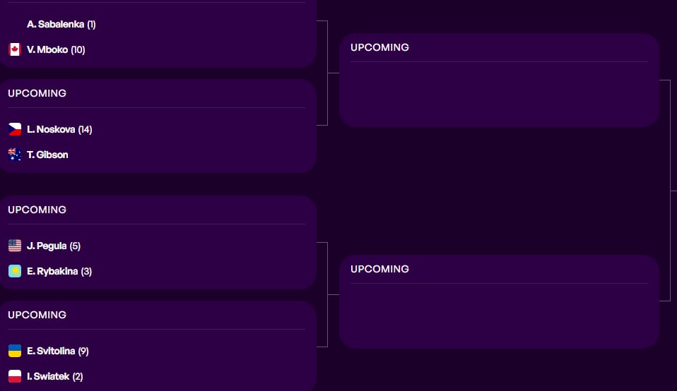 El cuadro del torneo femenino del Masters 1000 de Miami