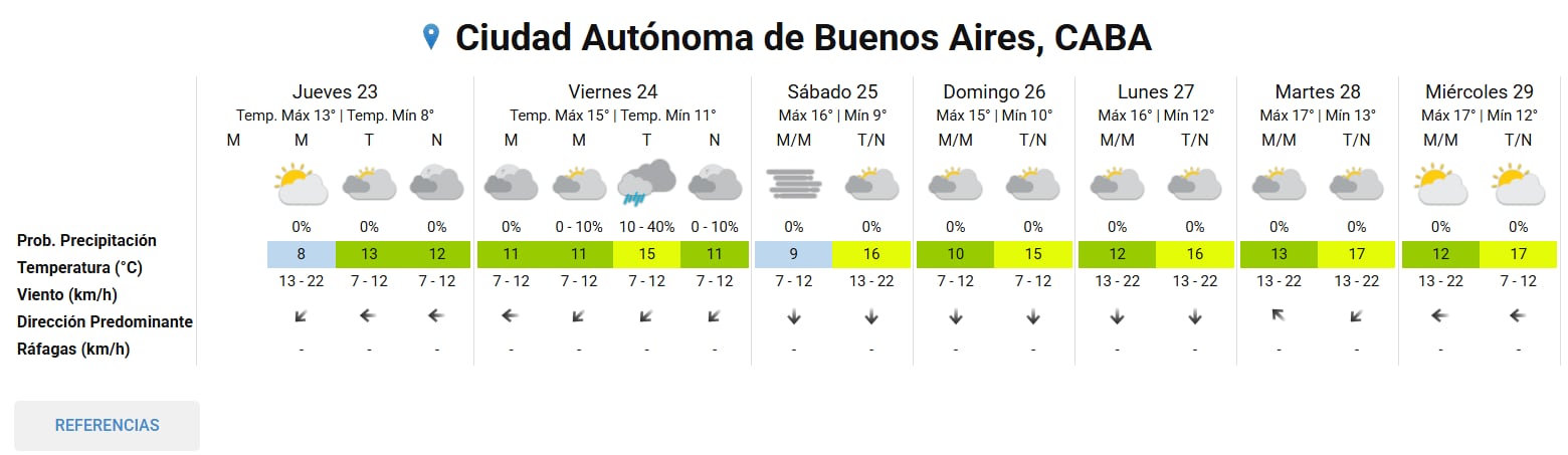Pronóstico del tiempo extendido