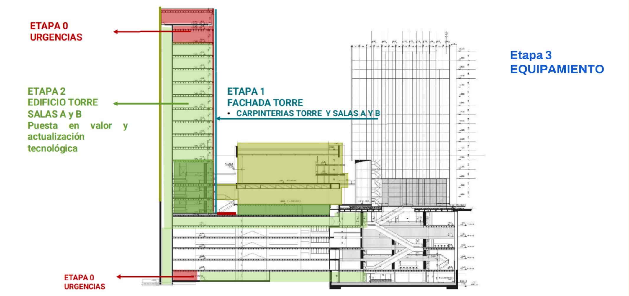 Las diferentes etapas de las obras en el Centro Cultural San Martín; durarán tres años