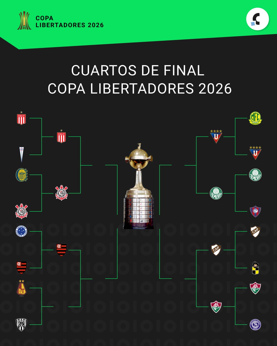 Así está el cuadro de cuartos de final de la Copa Libertadores 2026, a la espera de la revancha entre Independiente del Valle y Deportes Tolima