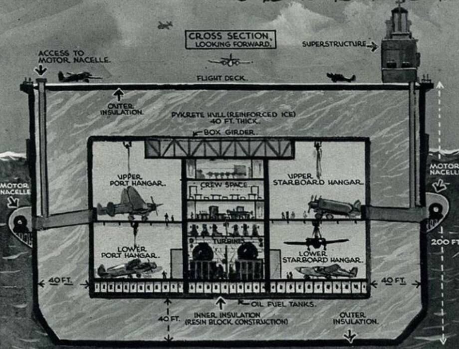 Corte Transversal y dimensiones del H.M.S. Habakkuk
