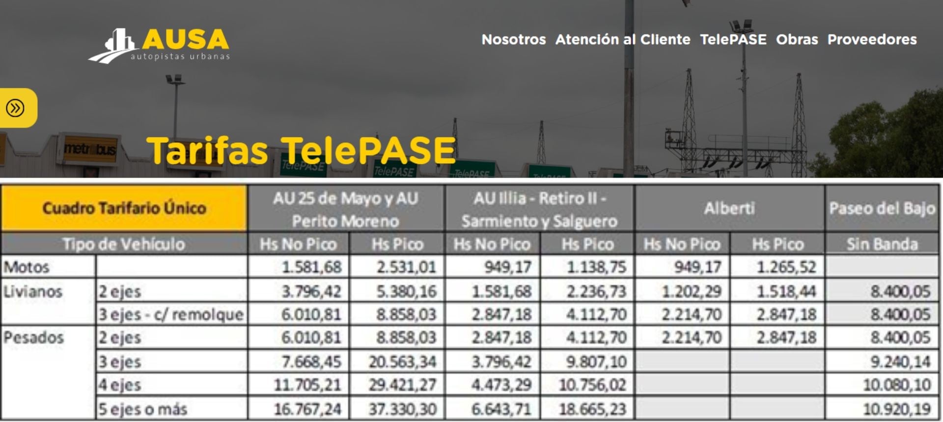 Las tarifas de los peajes de las autopistas porteñas a partir del 1 de febrero de 2026