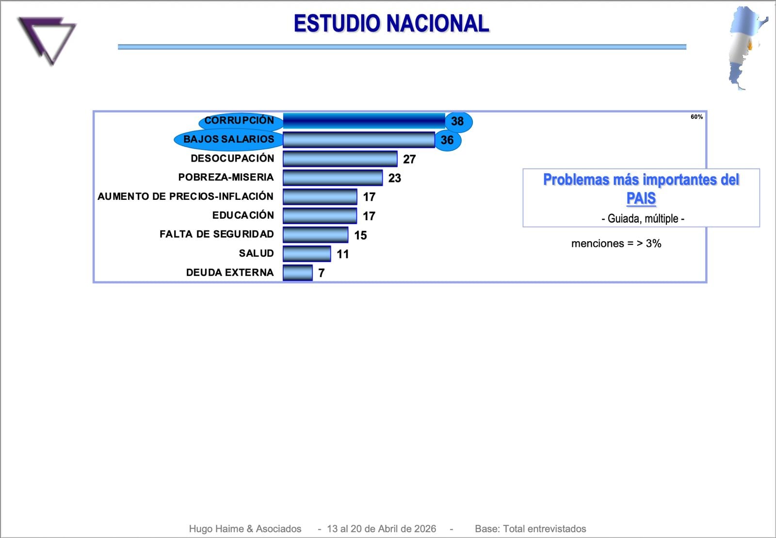 Los principales problemas del país