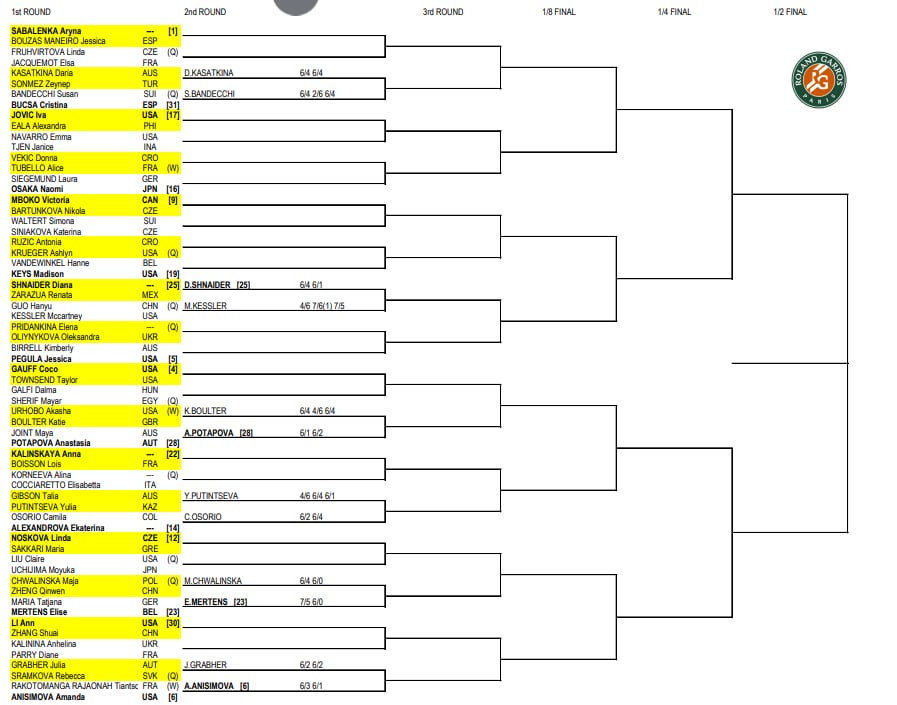 La parte alta del cuadro femenino de Roland Garros