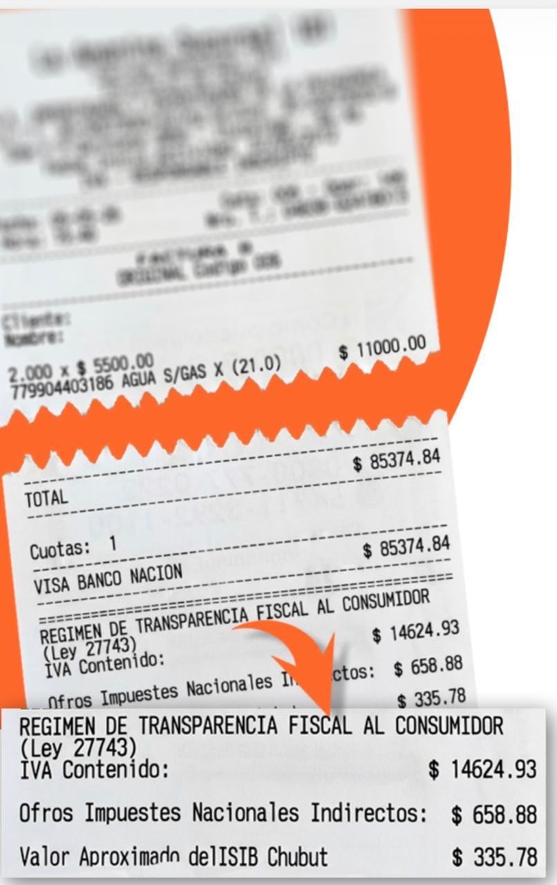 Chubut incorporará desde septiembre la discriminación de Ingresos Brutos en los tickets bajo el Régimen de Transparencia Fiscal al Consumidor