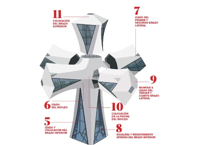 El momento en el que se iluminó por primera vez en la historia la torre de Jesucristo, la más alta de la Sagrada Familia 6 La confección de la cruz ubicada en la torre de Jesucristo