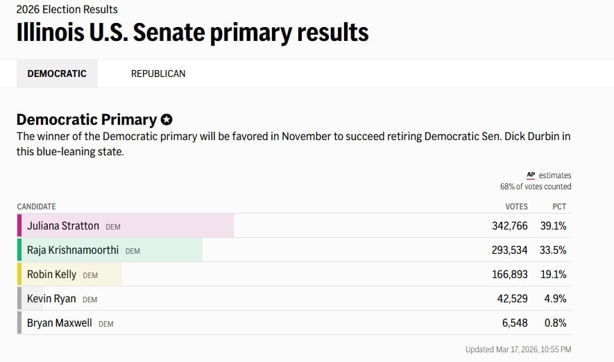 Juliana Stratton, al frente de las internas demócratas de Illinois por el Senado