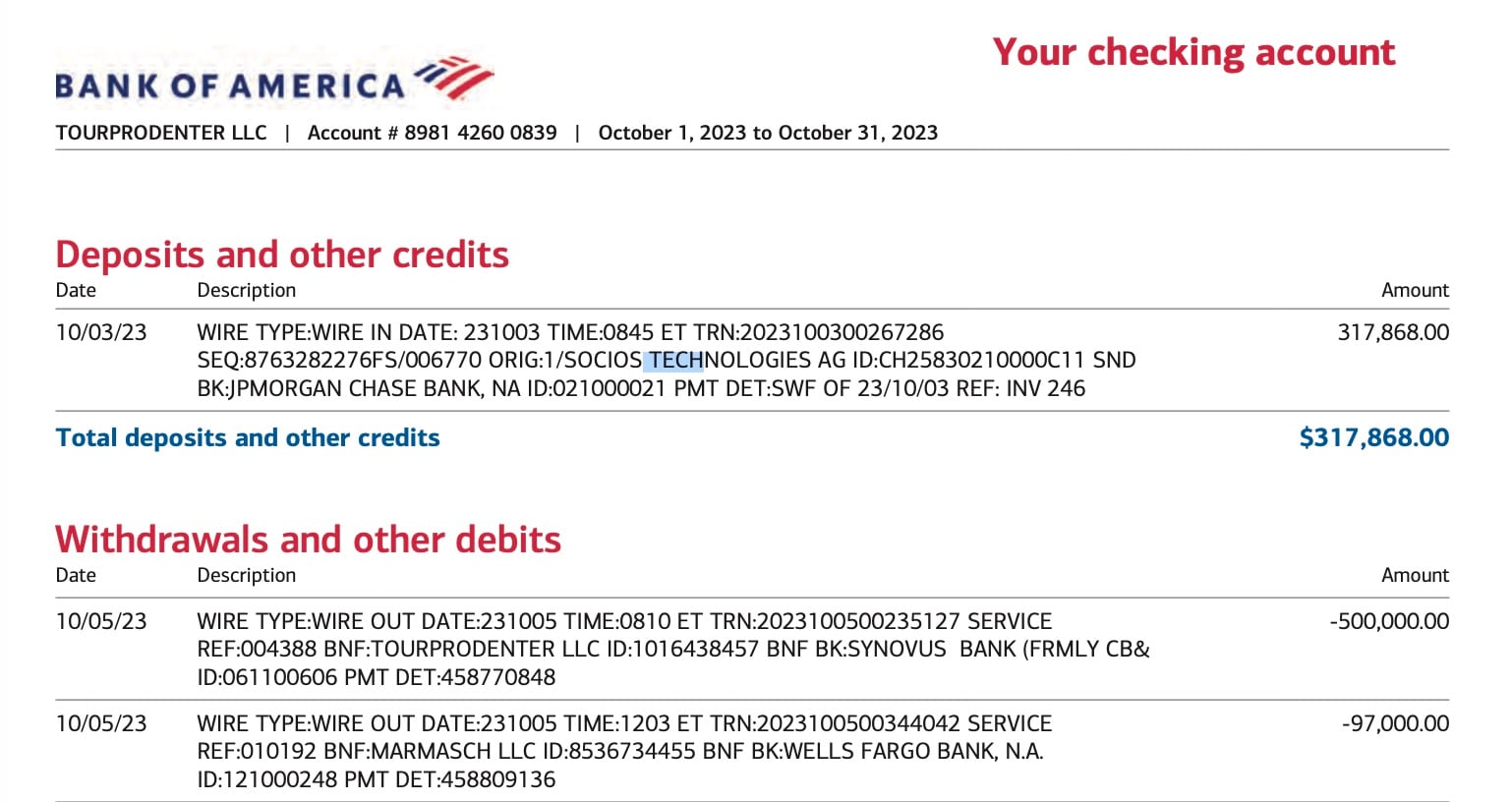 El 3 de octubre de 2023, en la cuenta de TourProdEnter del Bank of America ingresó una transferencia de US$317.868 de Socios Technologies