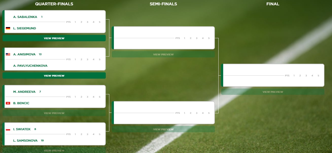 El cuadro de cuartos de final del torneo individual femenino de Wimbledon