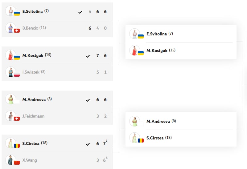 La parte baja del cuadro femenino de Roland Garros 2026