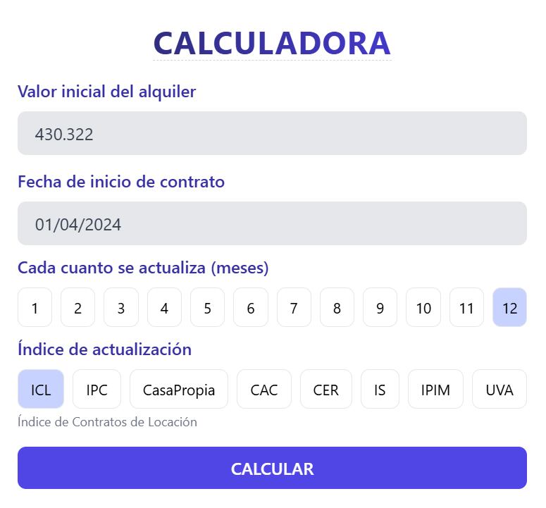 Los ajusten con ICL aumentarán por debajo del 100% por primera vez en tres años