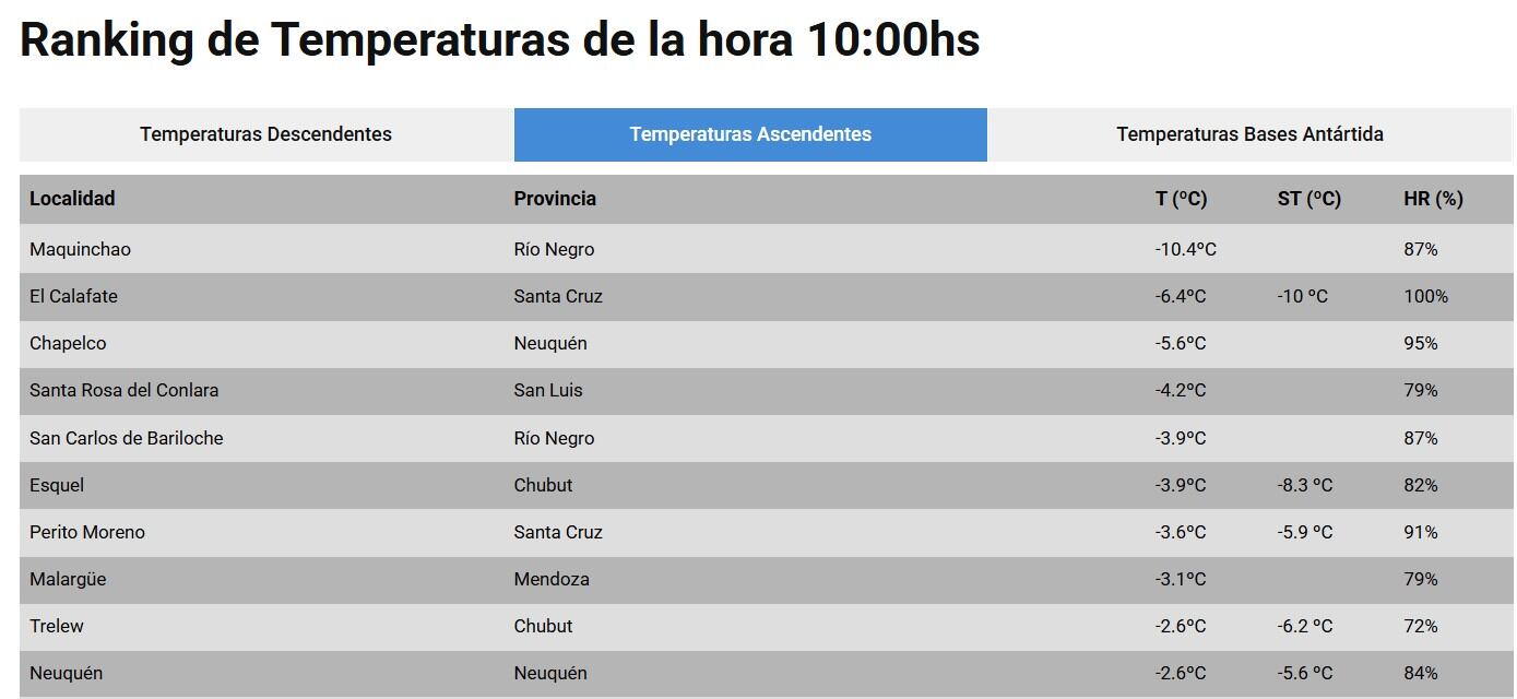 El reporte del Servicio Meteorológico nacional para la jornada de este miércoles 2 de julio