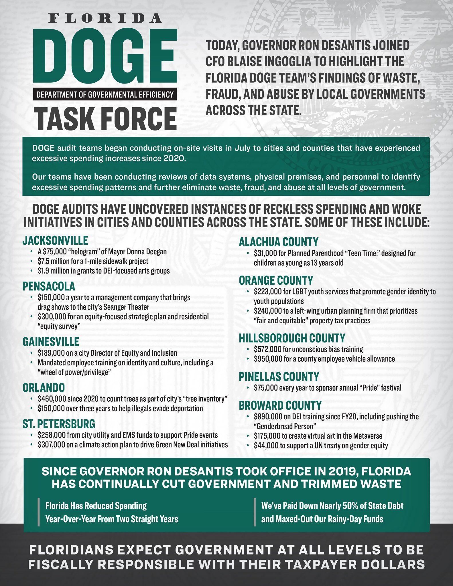 Los hallazgos realizados por DOGE Florida compartidos por el gobernador